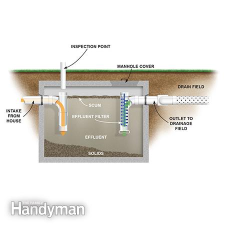 septic tank pumping texas cities 
      zip batch